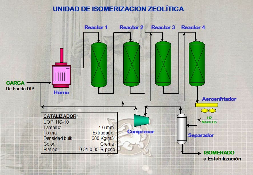 UNIDAD DE ISOMERIZACIÓN
