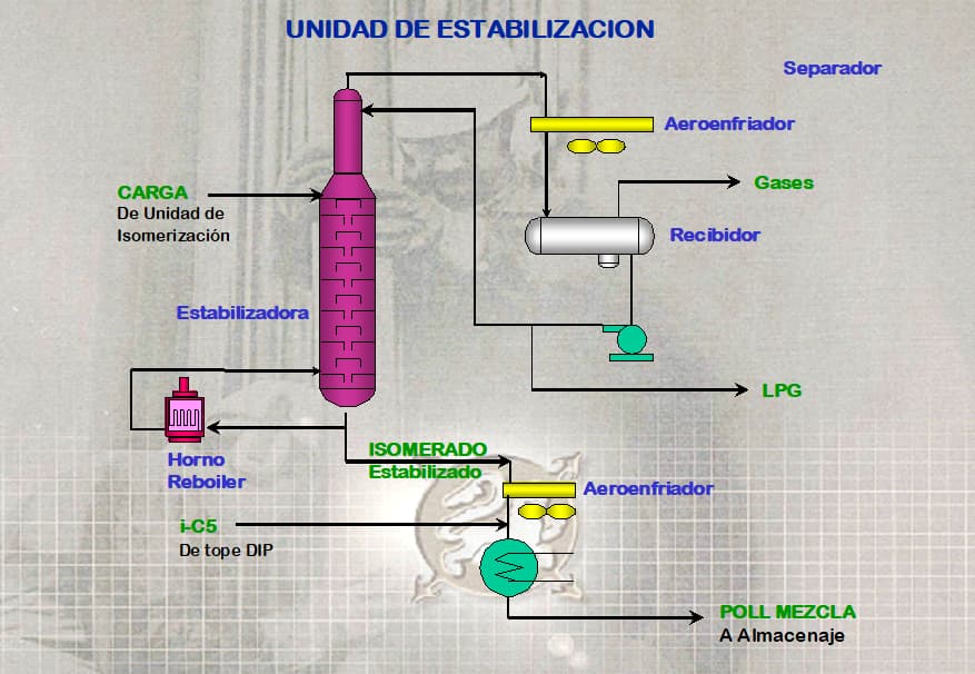 UNIDAD DE ESTABILIZACIÓN